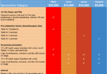 Fiesta Boricua 2025 Sponsorship Levels